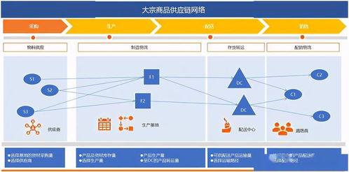 賦能大宗商品水運物流 彥思科技低成本快部署解決方案